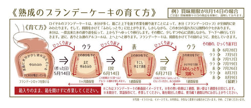 米焼酎ケーキ 和酒彩菓